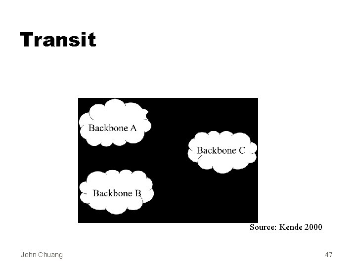 Transit Source: Kende 2000 John Chuang 47 