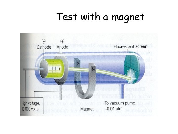 Test with a magnet Test with a magnet