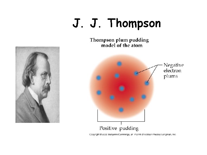 J. J. Thompson J. J. Thompson
