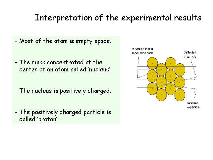 Interpretation of the experimental results - Most of the atom is empty space. - Interpretation of the experimental results - Most of the atom is empty space. -