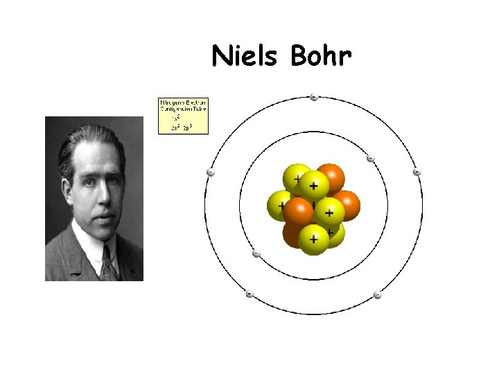 Niels Bohr Niels Bohr