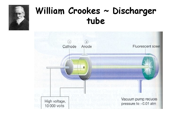 William Crookes ~ Discharger tube William Crookes ~ Discharger tube