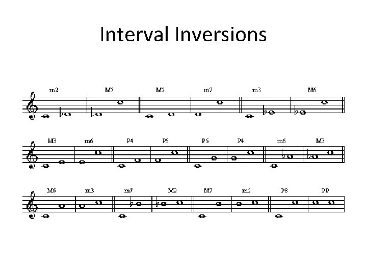 Interval Inversions 