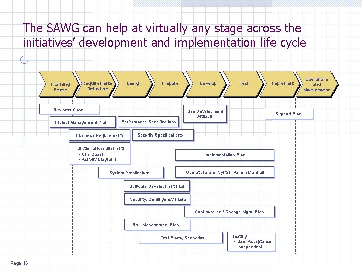 The SAWG can help at virtually any stage across the initiatives’ development and implementation