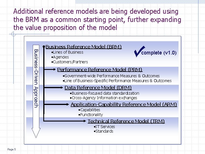 Additional reference models are being developed using the BRM as a common starting point,