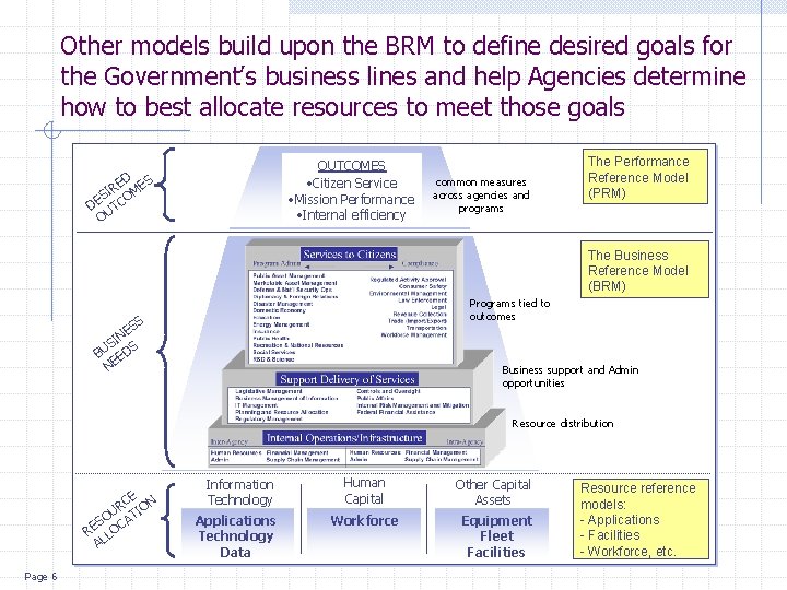 Other models build upon the BRM to define desired goals for the Government’s business