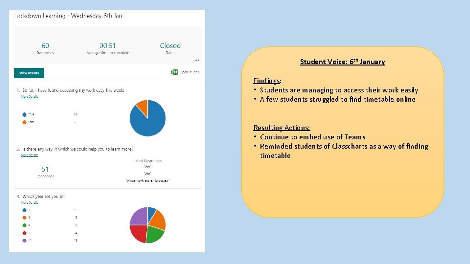 Student Voice: 6 th January Findings: • Students are managing to access their work