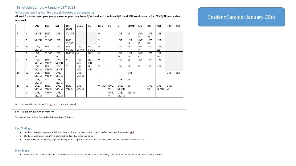 Student Sample: January 28 th 