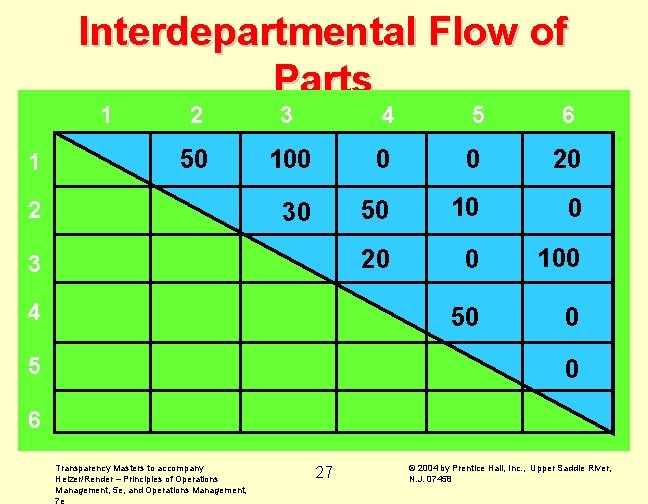 Interdepartmental Flow of Parts 1 1 2 3 4 5 6 50 100 0 Interdepartmental Flow of Parts 1 1 2 3 4 5 6 50 100 0