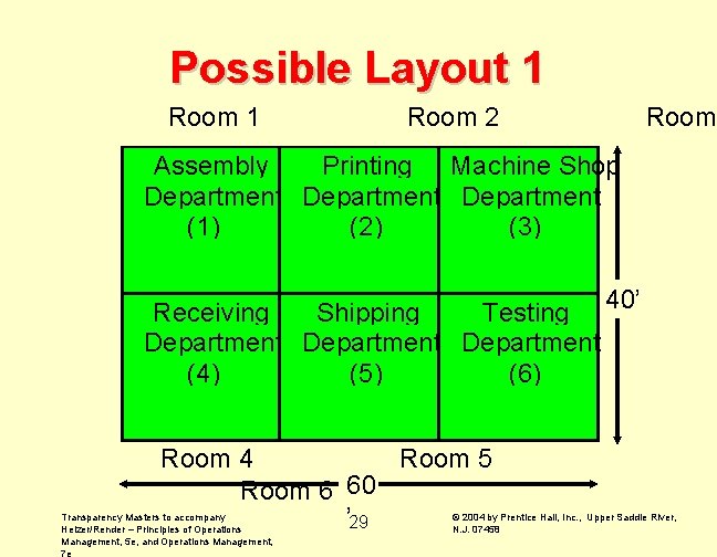 Possible Layout 1 Room 2 Room Assembly Printing Machine Shop Department (1) (2) (3) Possible Layout 1 Room 2 Room Assembly Printing Machine Shop Department (1) (2) (3)