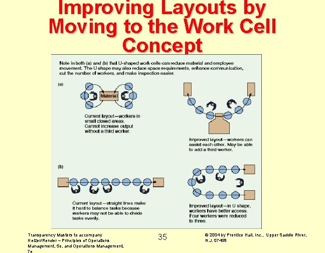 Improving Layouts by Moving to the Work Cell Concept Transparency Masters to accompany Heizer/Render Improving Layouts by Moving to the Work Cell Concept Transparency Masters to accompany Heizer/Render