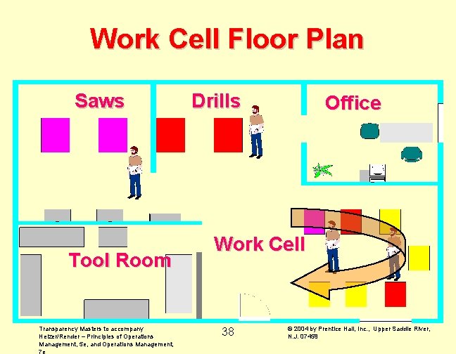 Work Cell Floor Plan Saws Tool Room Transparency Masters to accompany Heizer/Render – Principles Work Cell Floor Plan Saws Tool Room Transparency Masters to accompany Heizer/Render – Principles