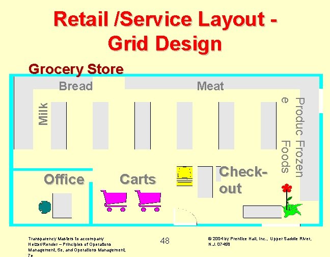 Retail /Service Layout Grid Design Grocery Store Meat Office Checkout Carts Transparency Masters to Retail /Service Layout Grid Design Grocery Store Meat Office Checkout Carts Transparency Masters to