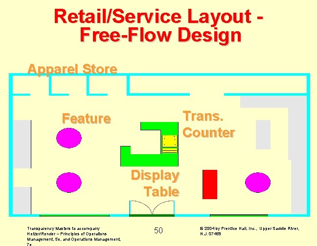 Retail/Service Layout Free-Flow Design Apparel Store Trans. Counter Feature Display Table Transparency Masters to Retail/Service Layout Free-Flow Design Apparel Store Trans. Counter Feature Display Table Transparency Masters to