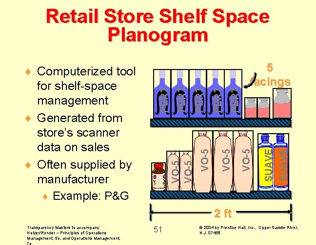 ¨ SUAVE 5 facings VO-5 PERT VO-5 ¨ Computerized tool for shelf-space management ¨ ¨ SUAVE 5 facings VO-5 PERT VO-5 ¨ Computerized tool for shelf-space management ¨