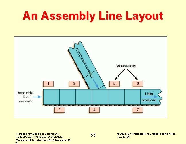 An Assembly Line Layout Transparency Masters to accompany Heizer/Render – Principles of Operations Management, An Assembly Line Layout Transparency Masters to accompany Heizer/Render – Principles of Operations Management,