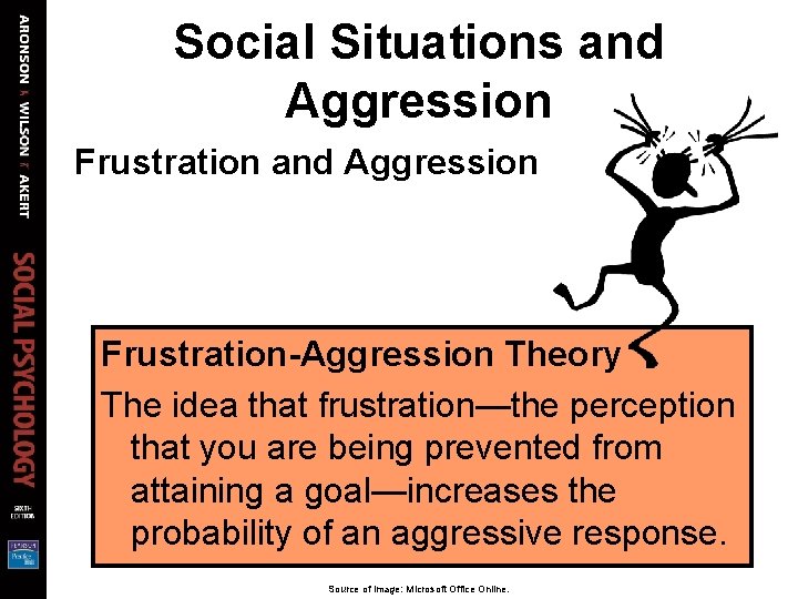 Social Situations and Aggression Frustration-Aggression Theory The idea that frustration—the perception that you are