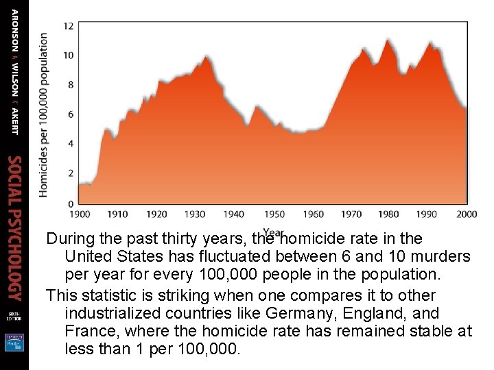 During the past thirty years, the homicide rate in the United States has fluctuated