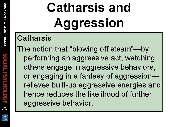 Catharsis and Aggression Catharsis The notion that “blowing off steam”—by performing an aggressive act,