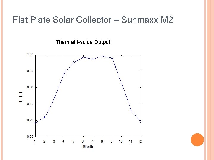 Flat Plate Solar Collector – Sunmaxx M 2 Thermal f-value Output 