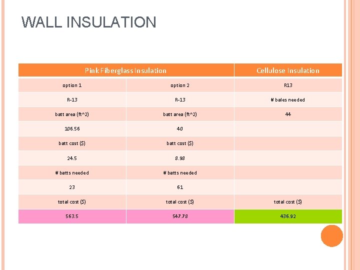 WALL INSULATION Pink Fiberglass Insulation Cellulose Insulation option 1 option 2 R 13 R-13