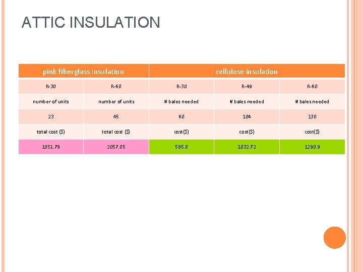 ATTIC INSULATION pink fiberglass Insulation cellulose insulation R-30 R-60 R-30 R-49 R-60 number of