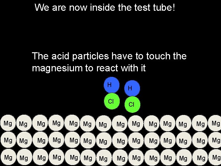 We are now inside the test tube! The acid particles have to touch the