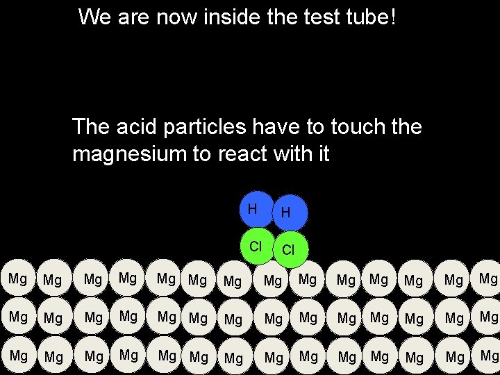 We are now inside the test tube! The acid particles have to touch the
