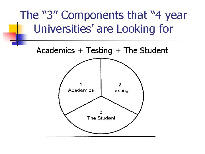 The “ 3” Components that “ 4 year Universities’ are Looking for Academics +