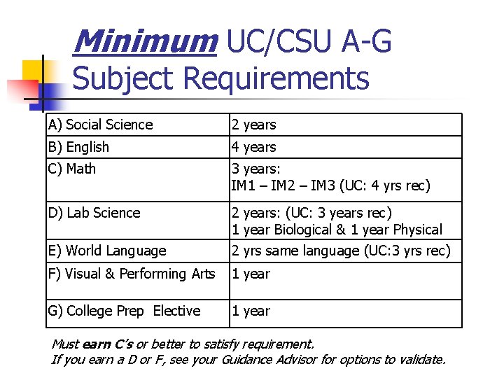 Minimum UC/CSU A-G Subject Requirements A) Social Science 2 years B) English 4 years