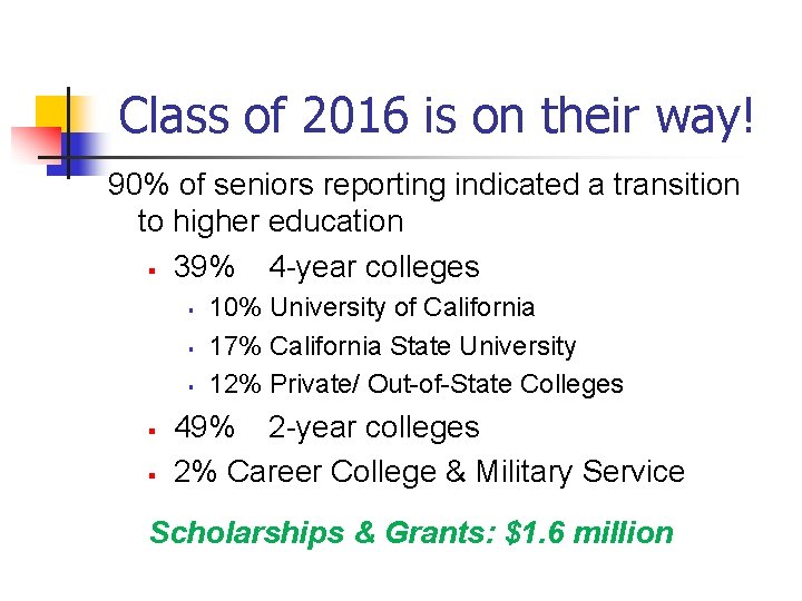 Class of 2016 is on their way! 90% of seniors reporting indicated a transition