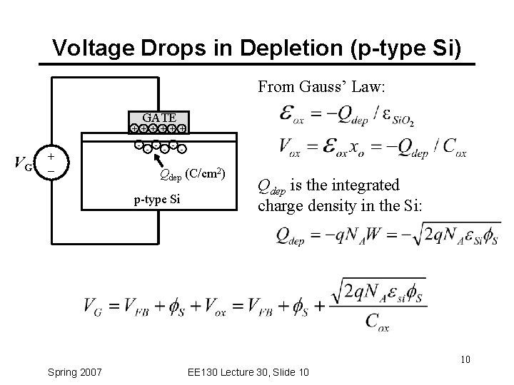 Voltage Drops in Depletion (p-type Si) From Gauss’ Law: GATE + + + VG