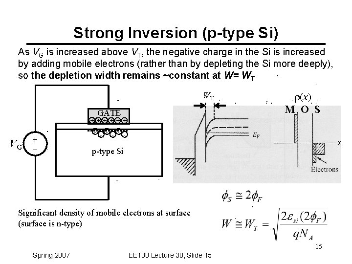Strong Inversion (p-type Si) As VG is increased above VT, the negative charge in