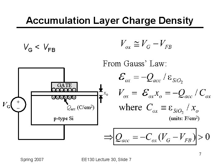 Accumulation Layer Charge Density VG < VFB From Gauss’ Law: GATE - - -