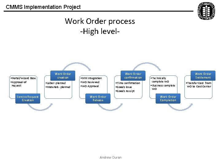 CMMS Implementation Project Work Order process -High level- • Portal/Wizard Base • Approval of