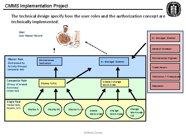 CMMS Implementation Project The technical design specify how the user roles and the authorization