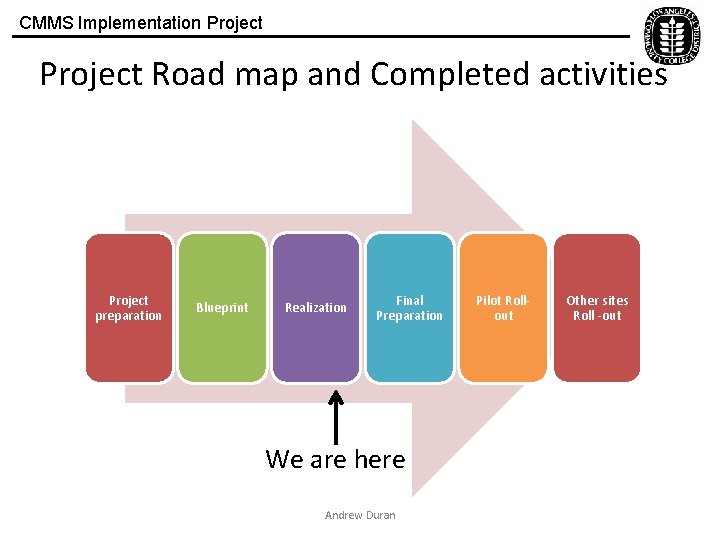 CMMS Implementation Project Road map and Completed activities Project preparation Blueprint Realization Final Preparation