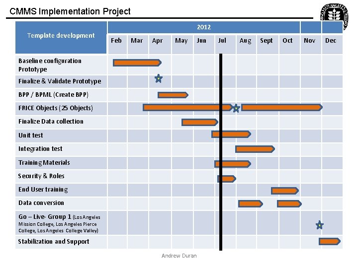 CMMS Implementation Project Template development 2012 Feb Mar Apr May Baseline configuration Prototype Finalize