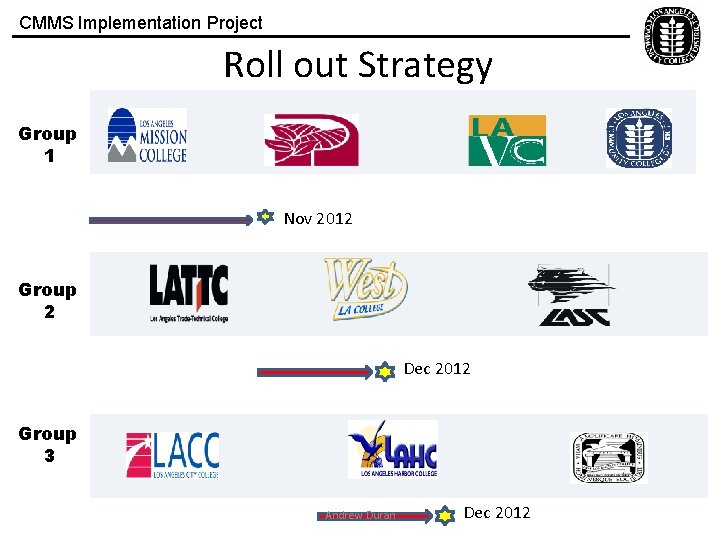 CMMS Implementation Project Roll out Strategy Group 1 Nov 2012 Group 2 Dec 2012