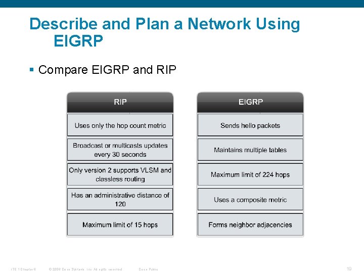 Describe and Plan a Network Using EIGRP § Compare EIGRP and RIP ITE 1