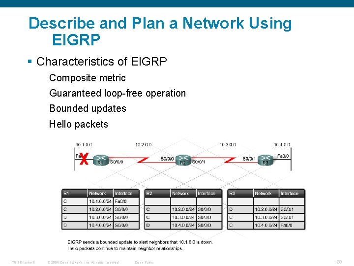 Describe and Plan a Network Using EIGRP § Characteristics of EIGRP Composite metric Guaranteed