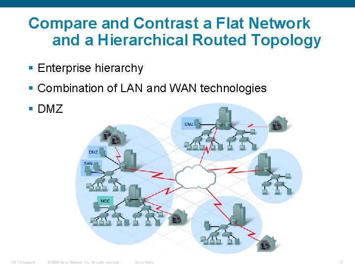 Compare and Contrast a Flat Network and a Hierarchical Routed Topology § Enterprise hierarchy