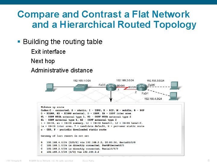 Compare and Contrast a Flat Network and a Hierarchical Routed Topology § Building the