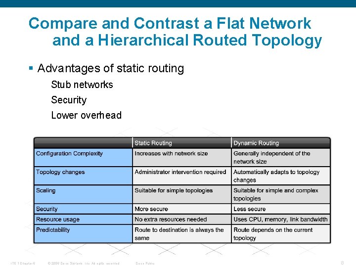 Compare and Contrast a Flat Network and a Hierarchical Routed Topology § Advantages of