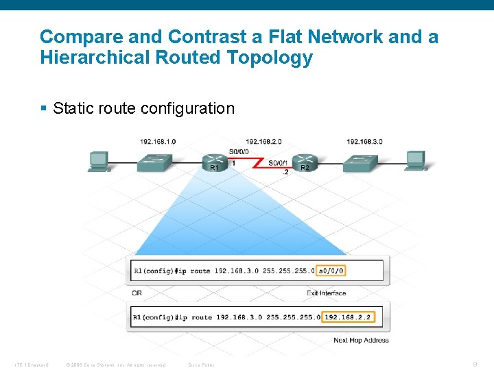 Compare and Contrast a Flat Network and a Hierarchical Routed Topology § Static route