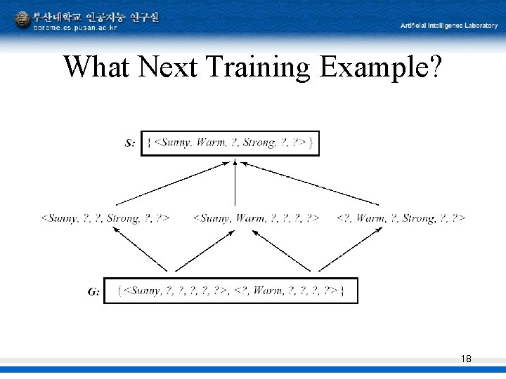 What Next Training Example? 18 What Next Training Example? 18