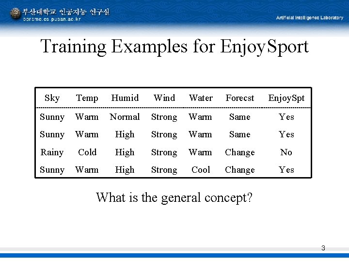Training Examples for Enjoy. Sport Sky Temp Humid Wind Water Forecst Enjoy. Spt Sunny Training Examples for Enjoy. Sport Sky Temp Humid Wind Water Forecst Enjoy. Spt Sunny