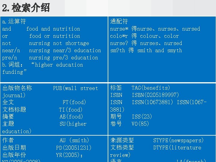 2. 检索介绍 a. 运算符 and food and nutrition or food or nutrition not nursing