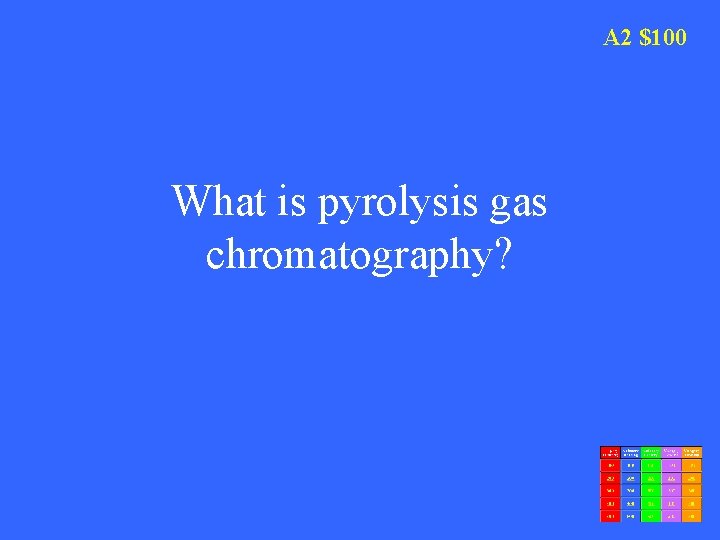 A 2 $100 What is pyrolysis gas chromatography? 