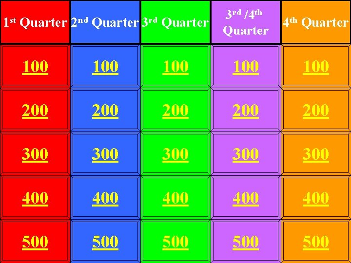 1 st Quarter 2 nd Quarter 3 rd /4 th Quarter 100 100 100